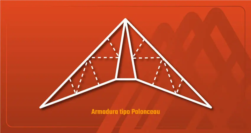 Vector de armadura de tipo Polonceau - Aceros Electroforjados