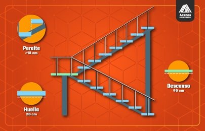 Diagrama de una escalera en U en el que se muestran los detalles de cada elemento