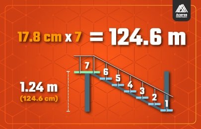 El descanso debe quedar a la mitad de la escalera por lo que se multiplica la altura del peralte por la mitad de los peraltes calculados