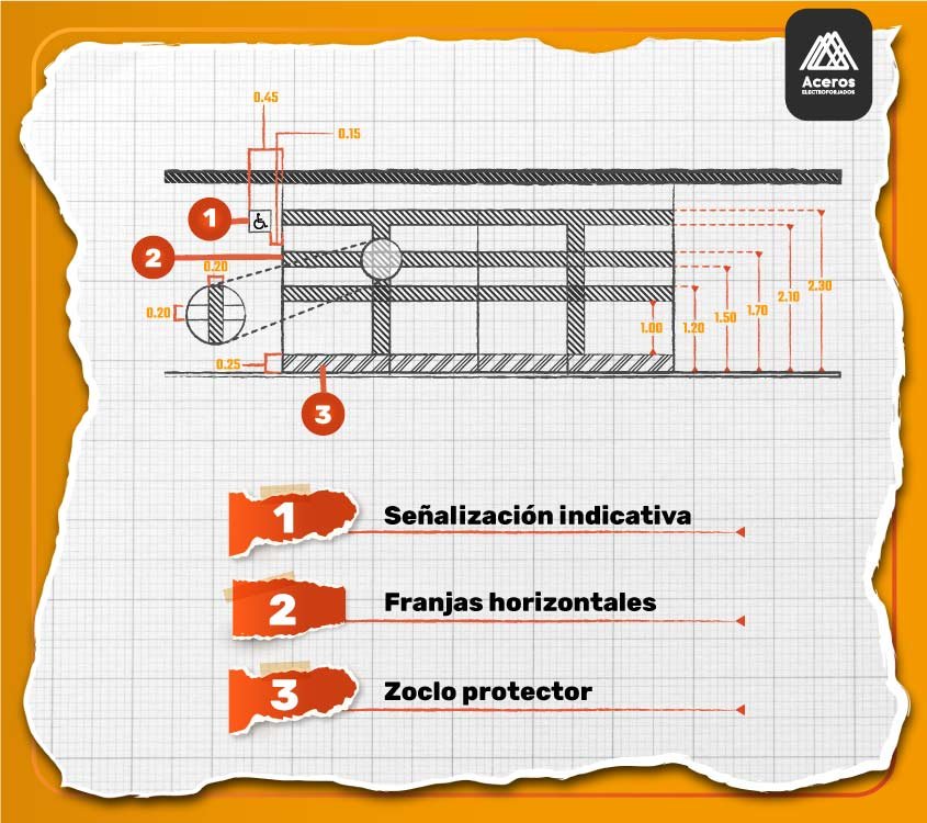 Esquema que muestra las características que se deben cumplir en una puerta de acceso para una rampa para discapacitados 