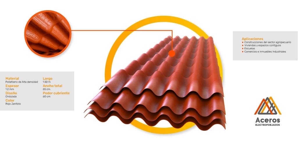 Infografía con las características de la lámina plastiteja