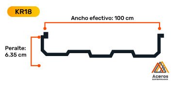 Esquema del acanalado KR18