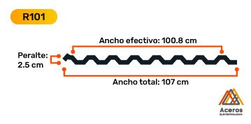 Esquema del acanalado R101