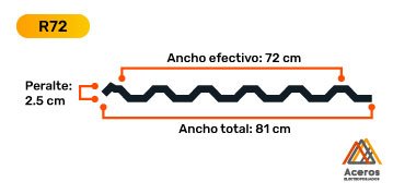 Esquema del acanalado R72