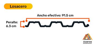 Esquema de la lámina losacero