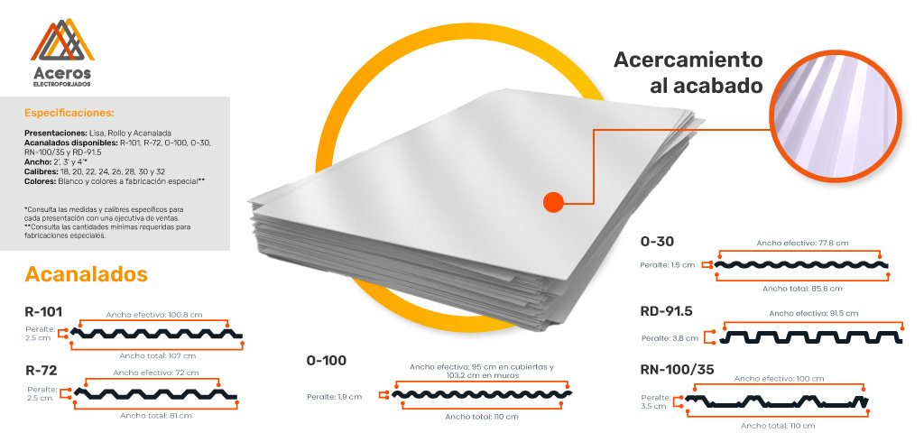 Infografía de la lámina pintro