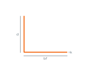 Ángulo de lados desiguales 