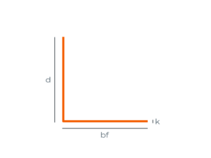 Ángulo de lados iguales